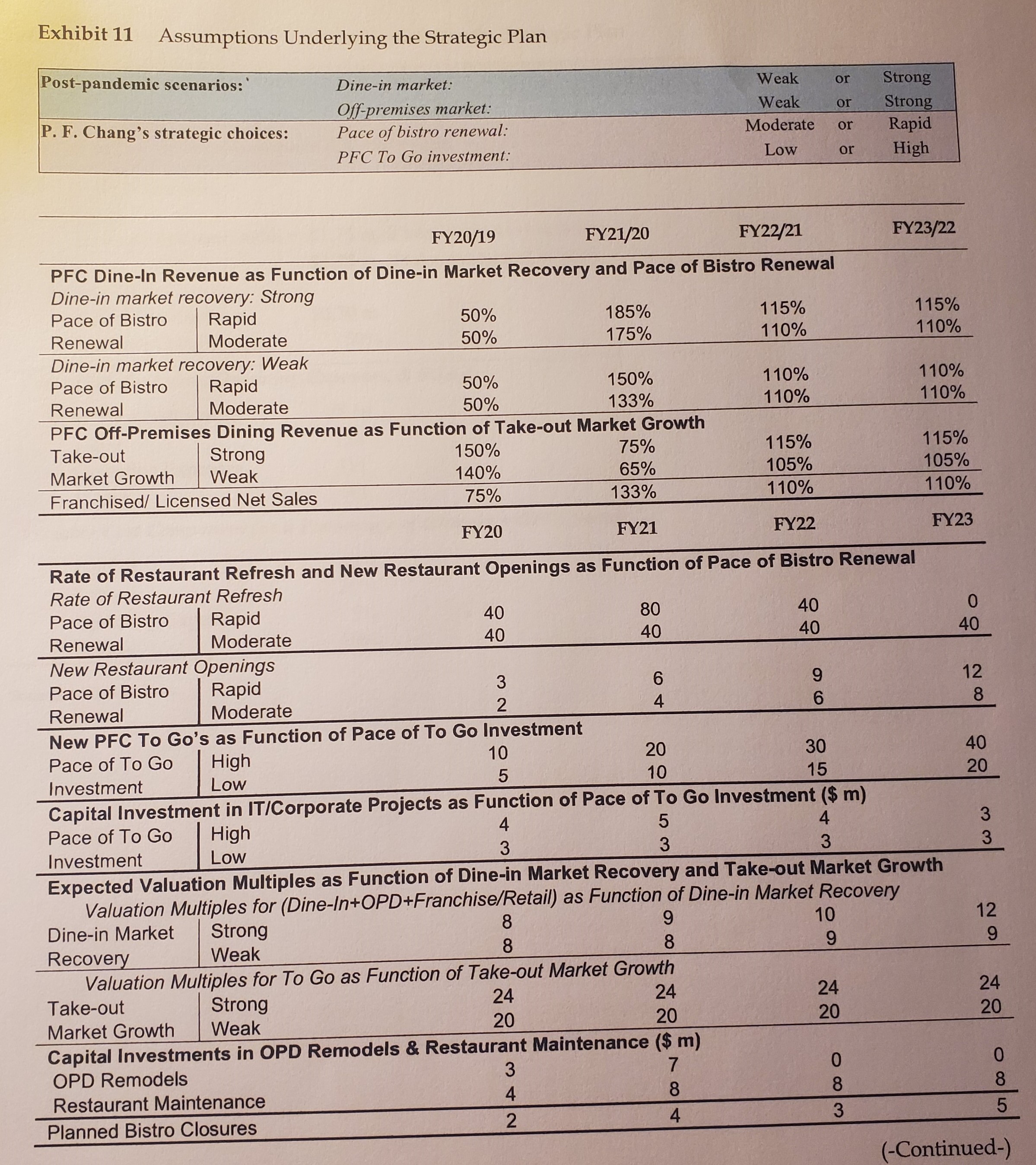 Based on the case below, what decision should