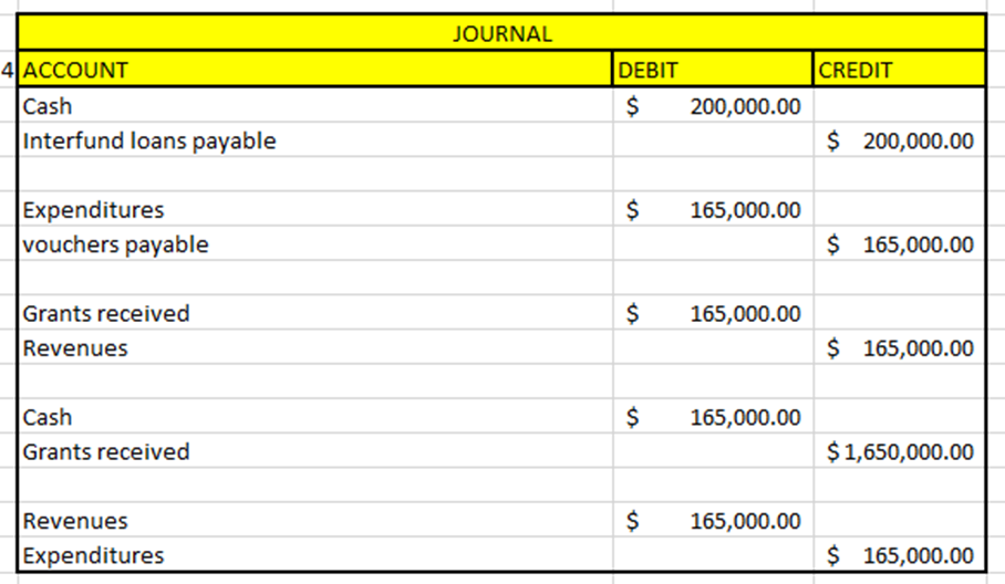 I have modified the formatting and added in my