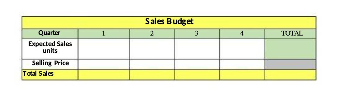 Sales Budget Quarter 2 3 4 TOTAL Expected Sales