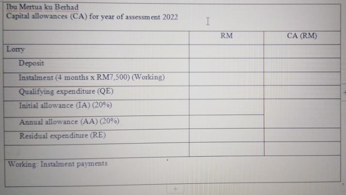 Need to fill the table Ibu Mertua ku Berhad