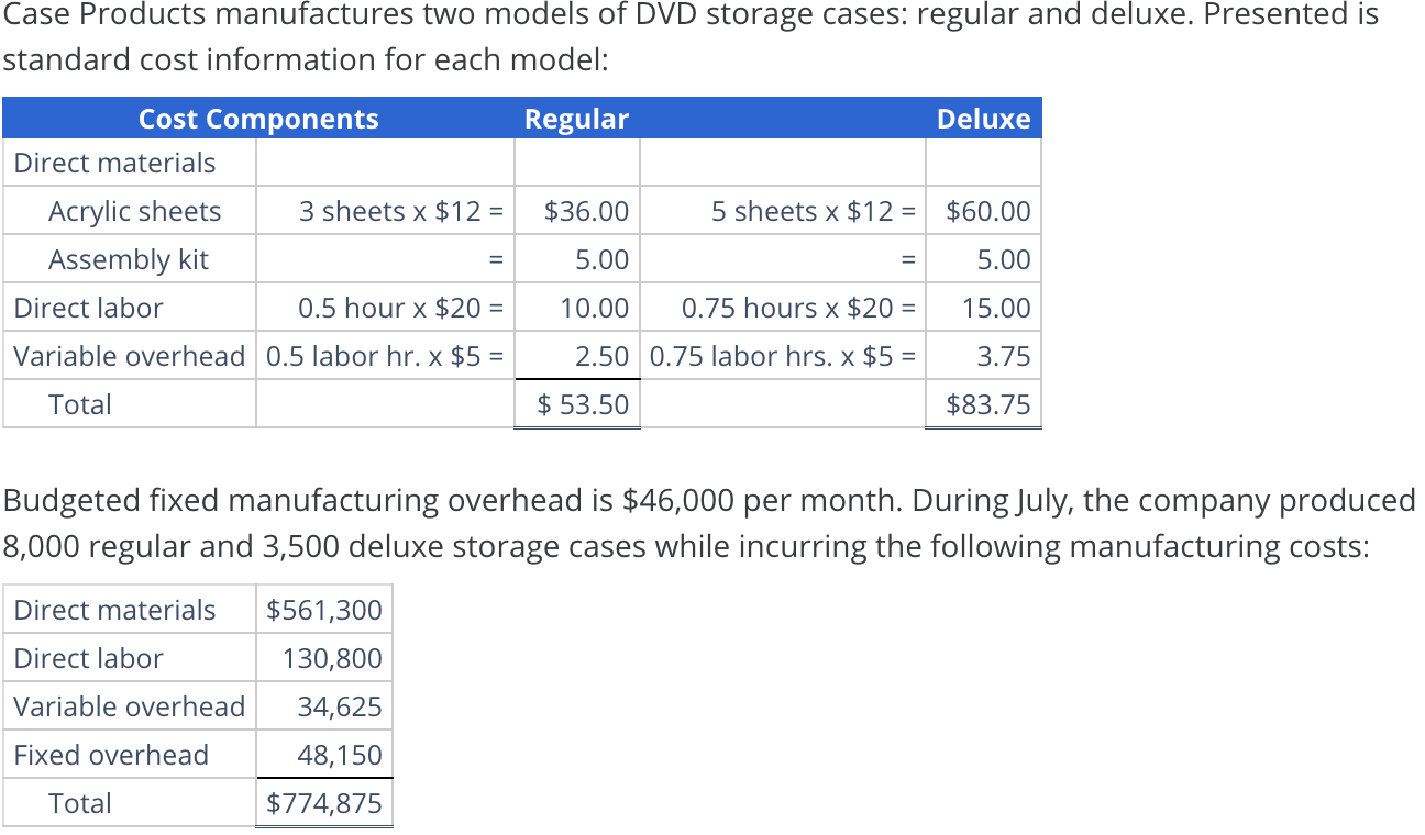 Identify the actual of regular Case Products