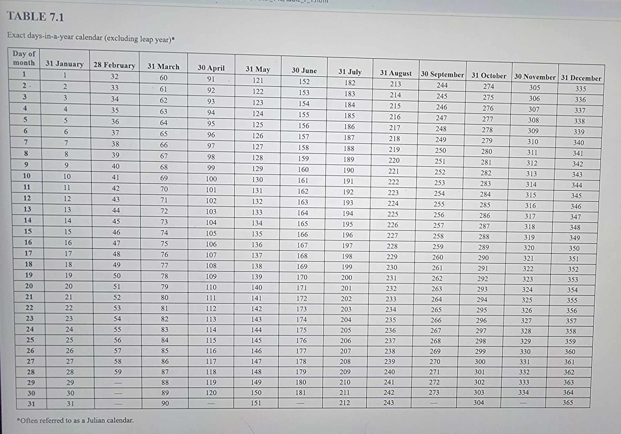 TABLE 7.1 Exact days-in-a-year calendar