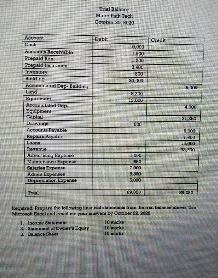 Trial Balance Micro Path Tech October 30, 2030
