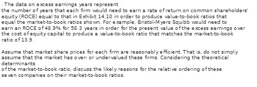 The data on excess earnings years represent the