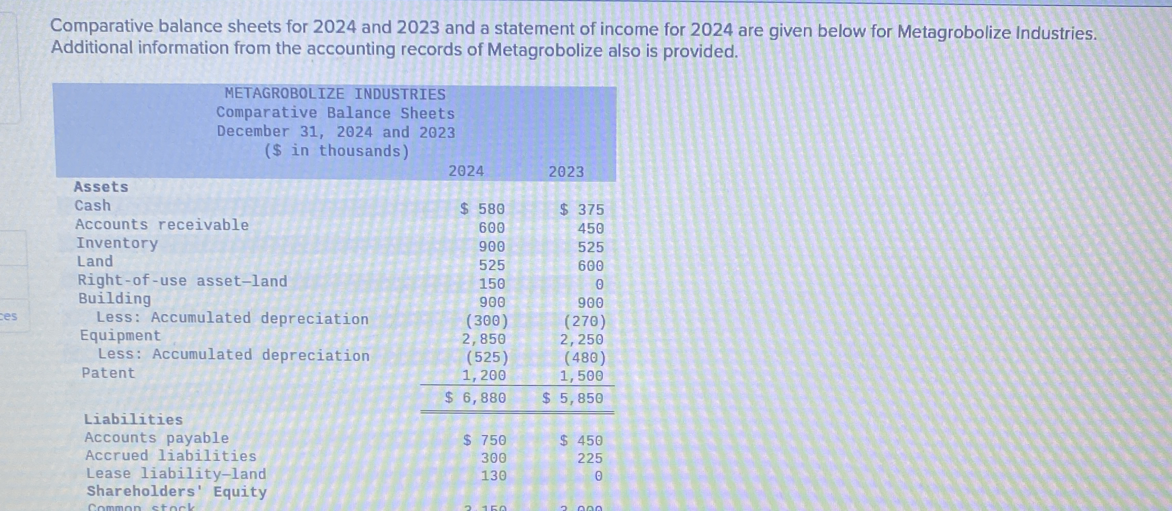 Comparative balance sheets for 2 0 2 4 and 2 0 2