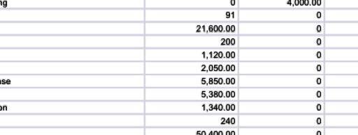 How to come up with this answer 4,000.00 91