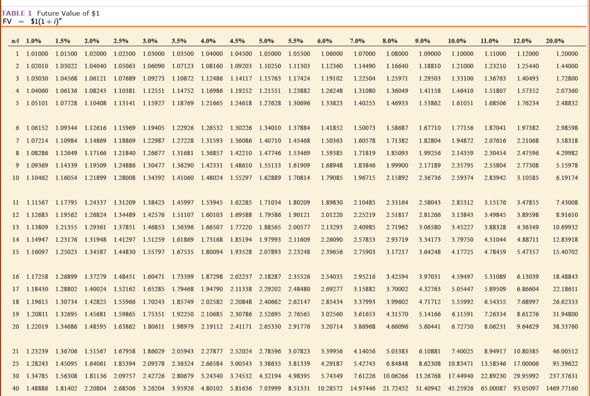 A company issued 9%, 10-year bonds with a face