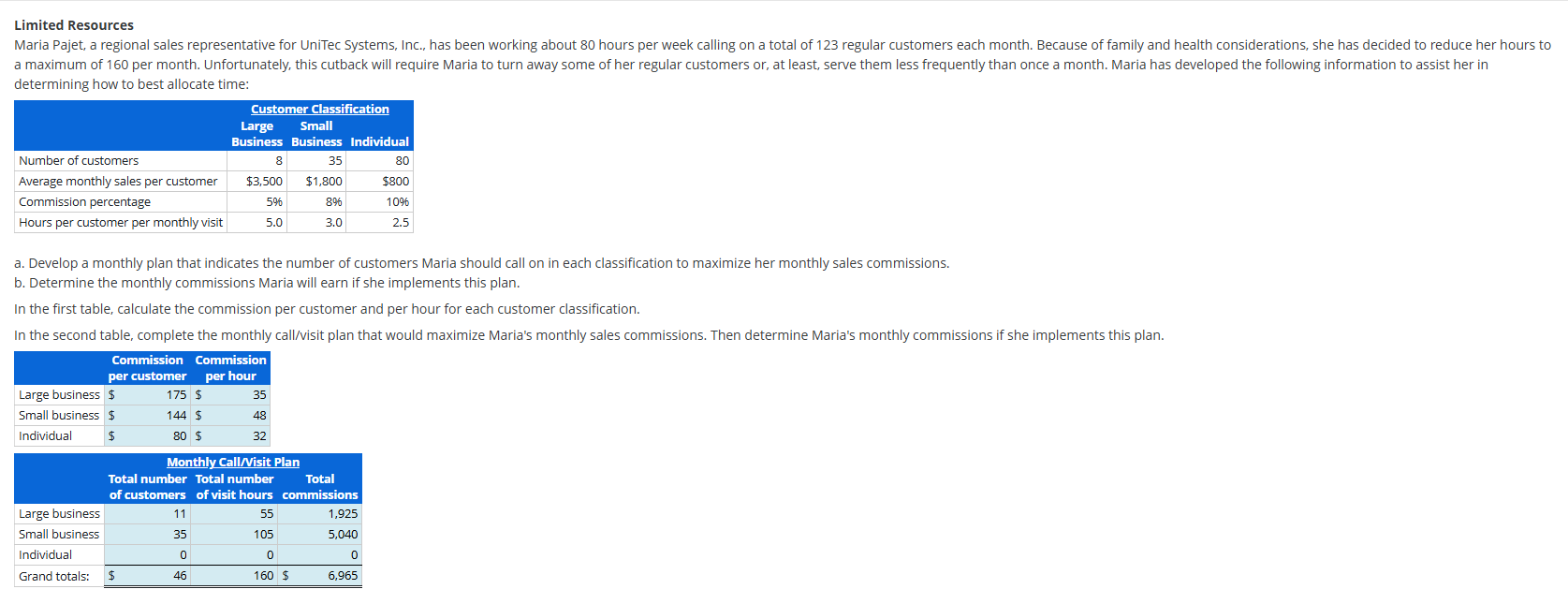 Limited Resources determining how to best