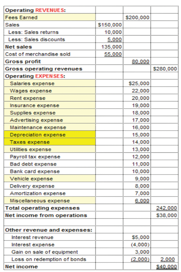 Q1 -A. What is a bank reconciliation and why is