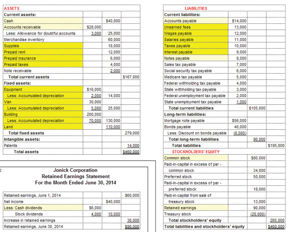 Q1 -A. What is a bank reconciliation and why is