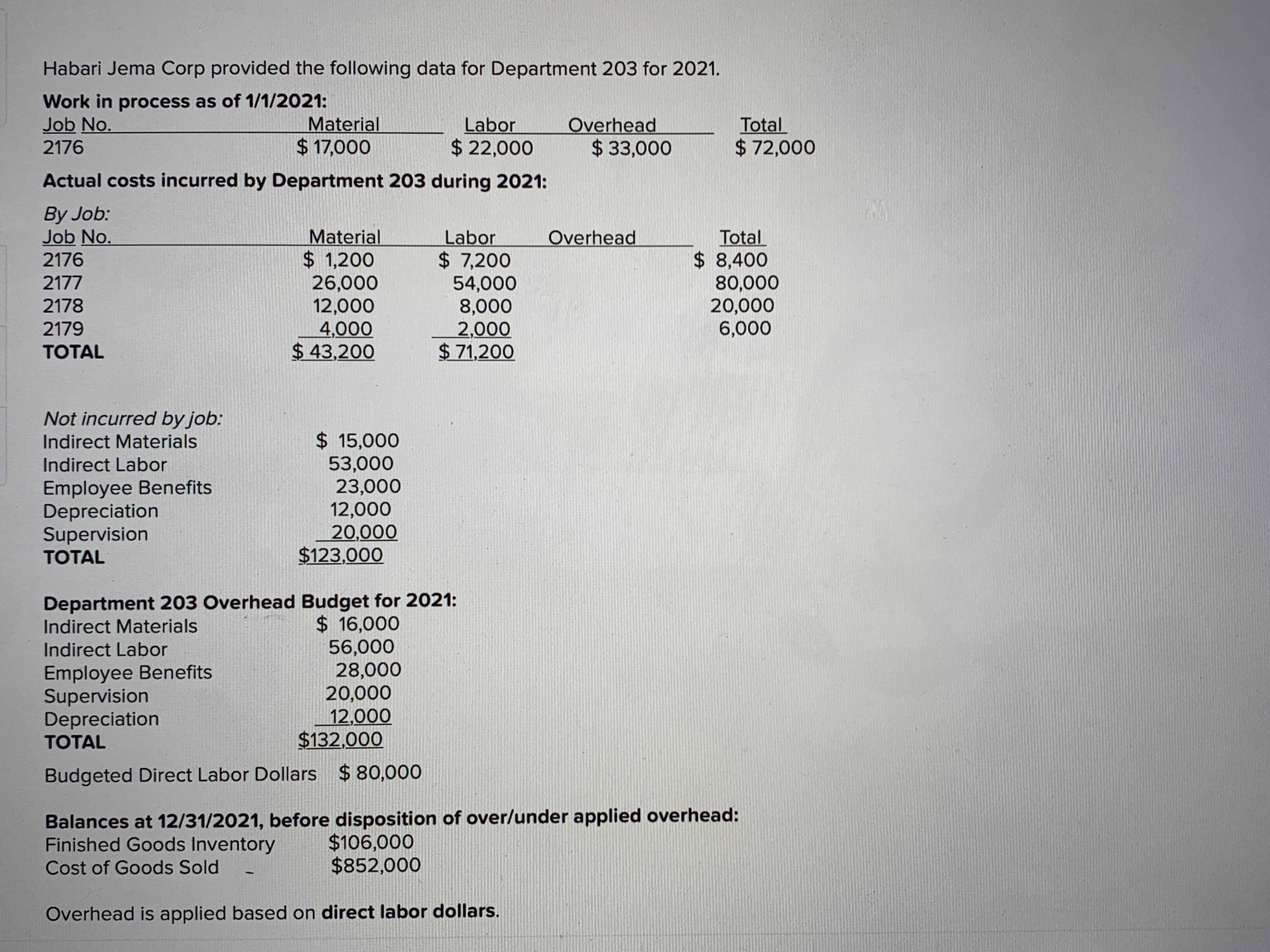 Overhead is applied based on direct labor