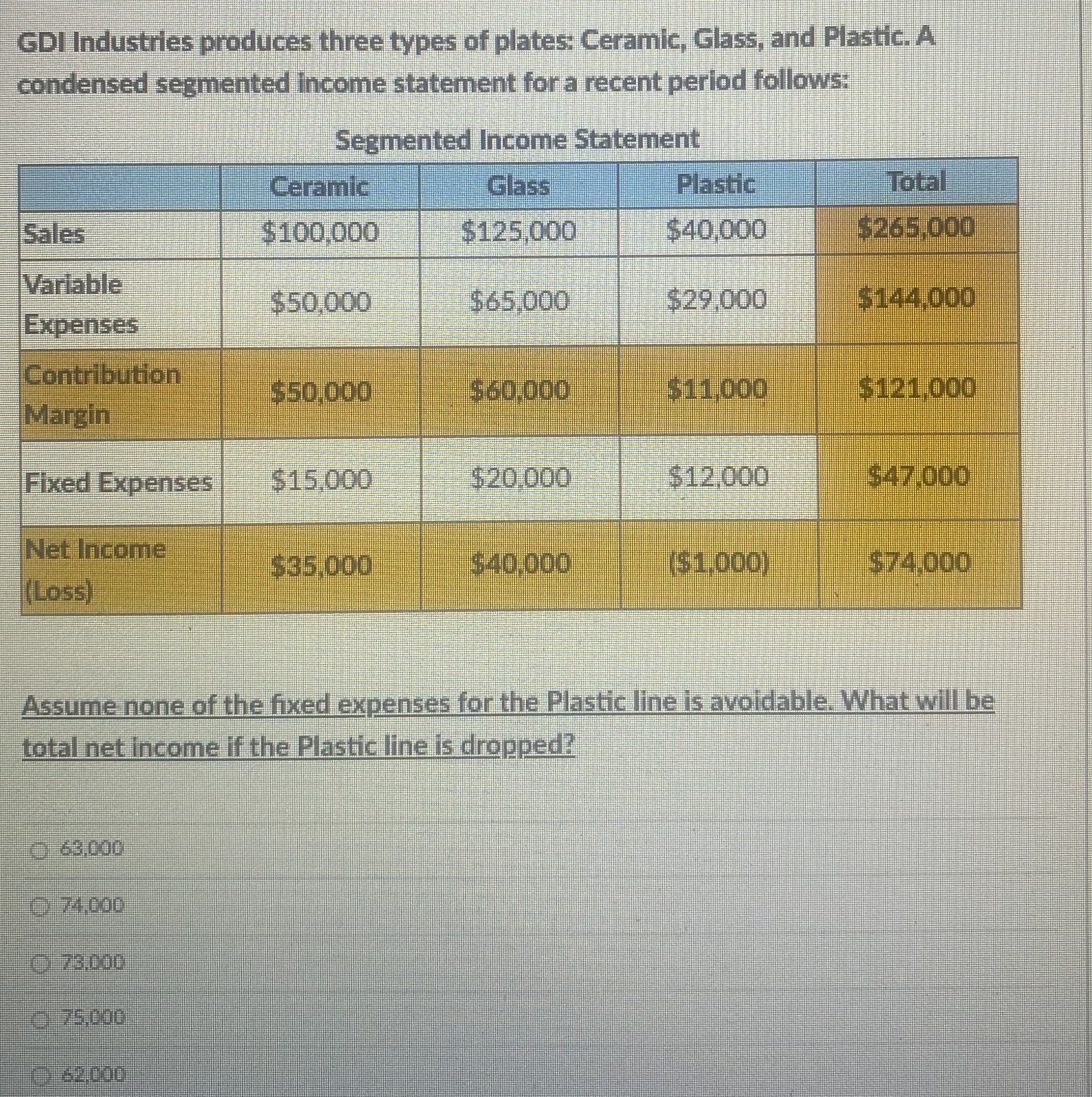 GDI Industries produces three types of plates: