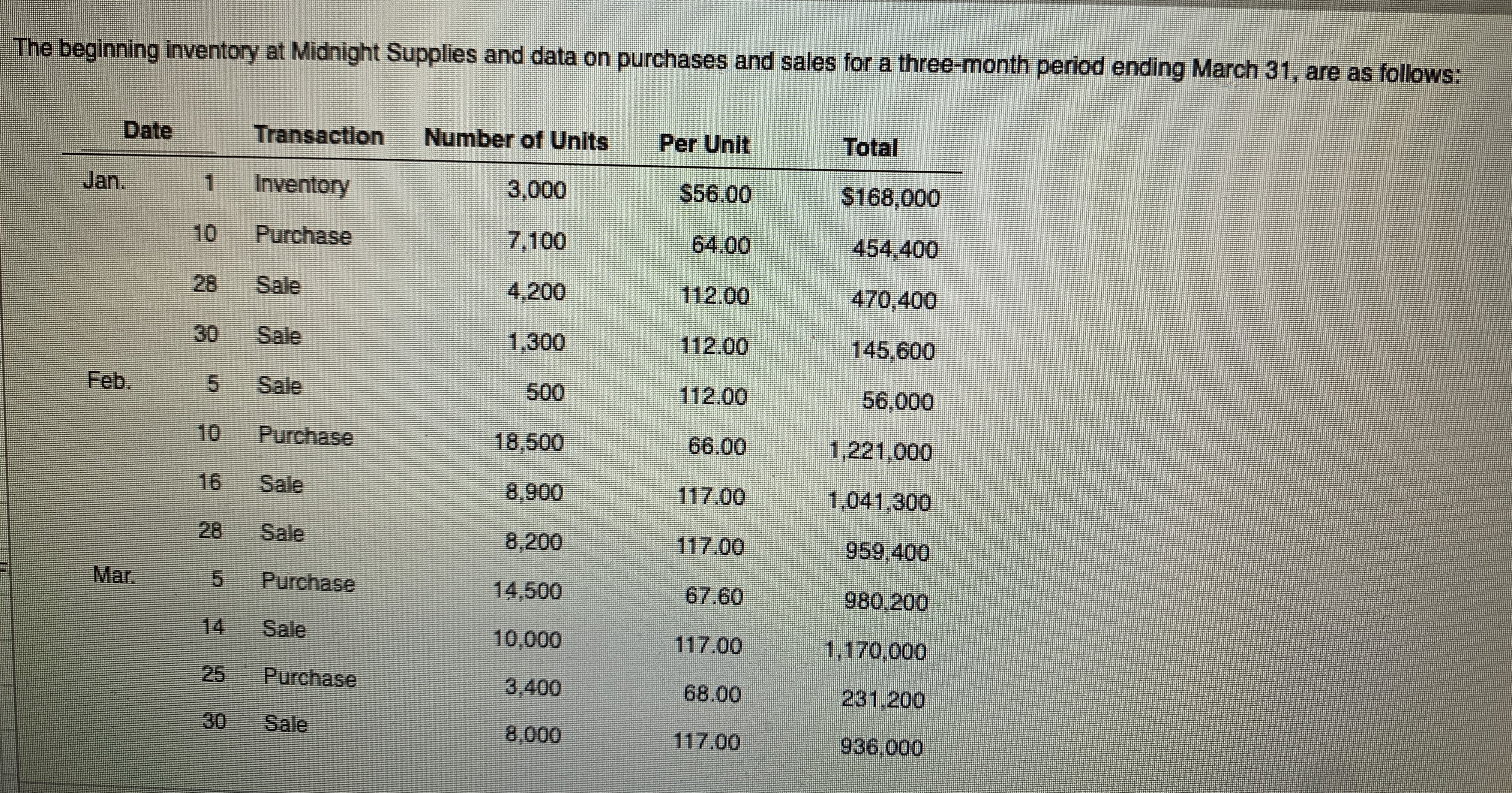 Record the inventory, purchases, cost of