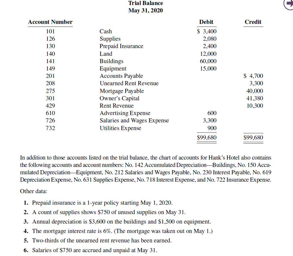 Trial Balance May 3 1 , 2 0 2 0 Account Number 1