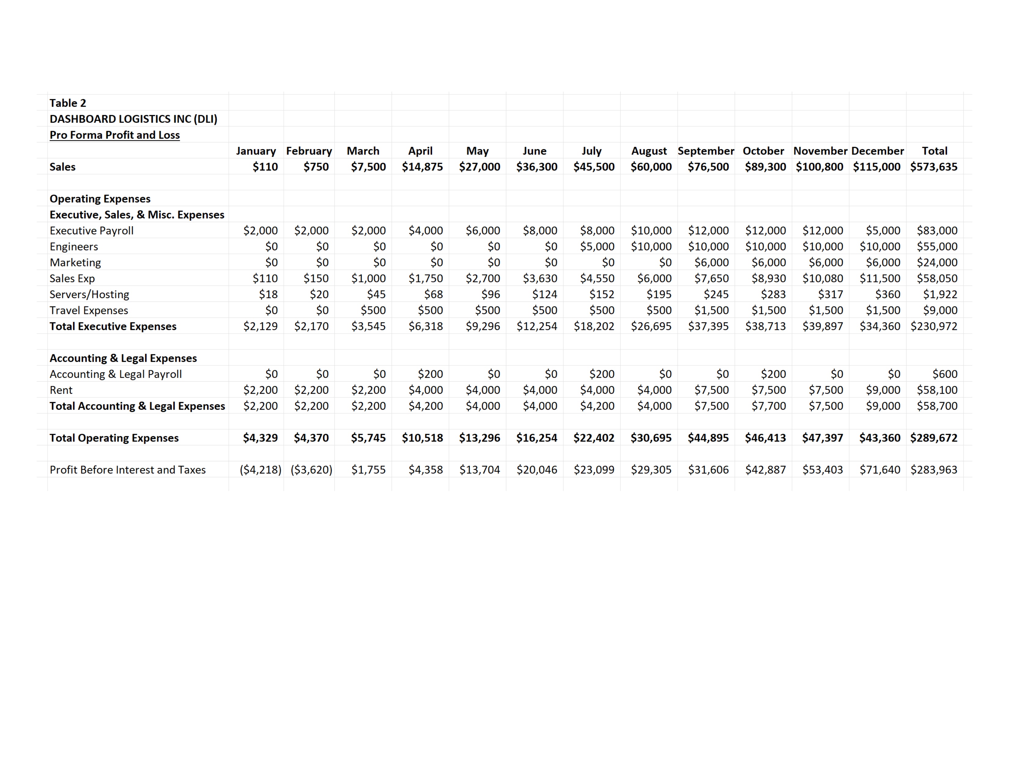 Dashboard Logistics Inc. (DLI) Case Study ACCT
