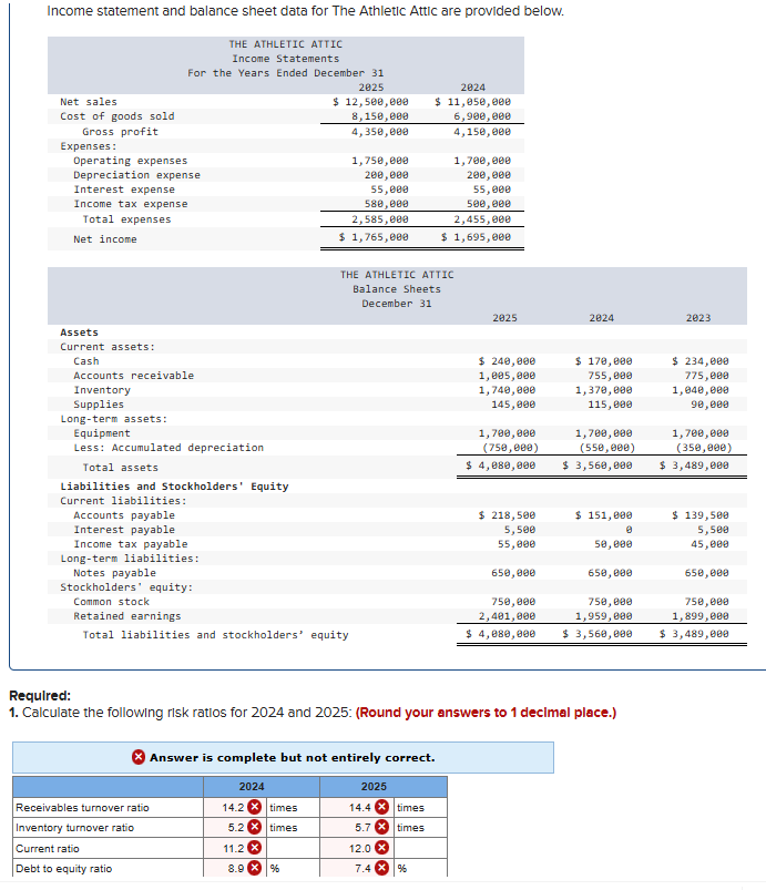 Income statement and balance sheet data for The