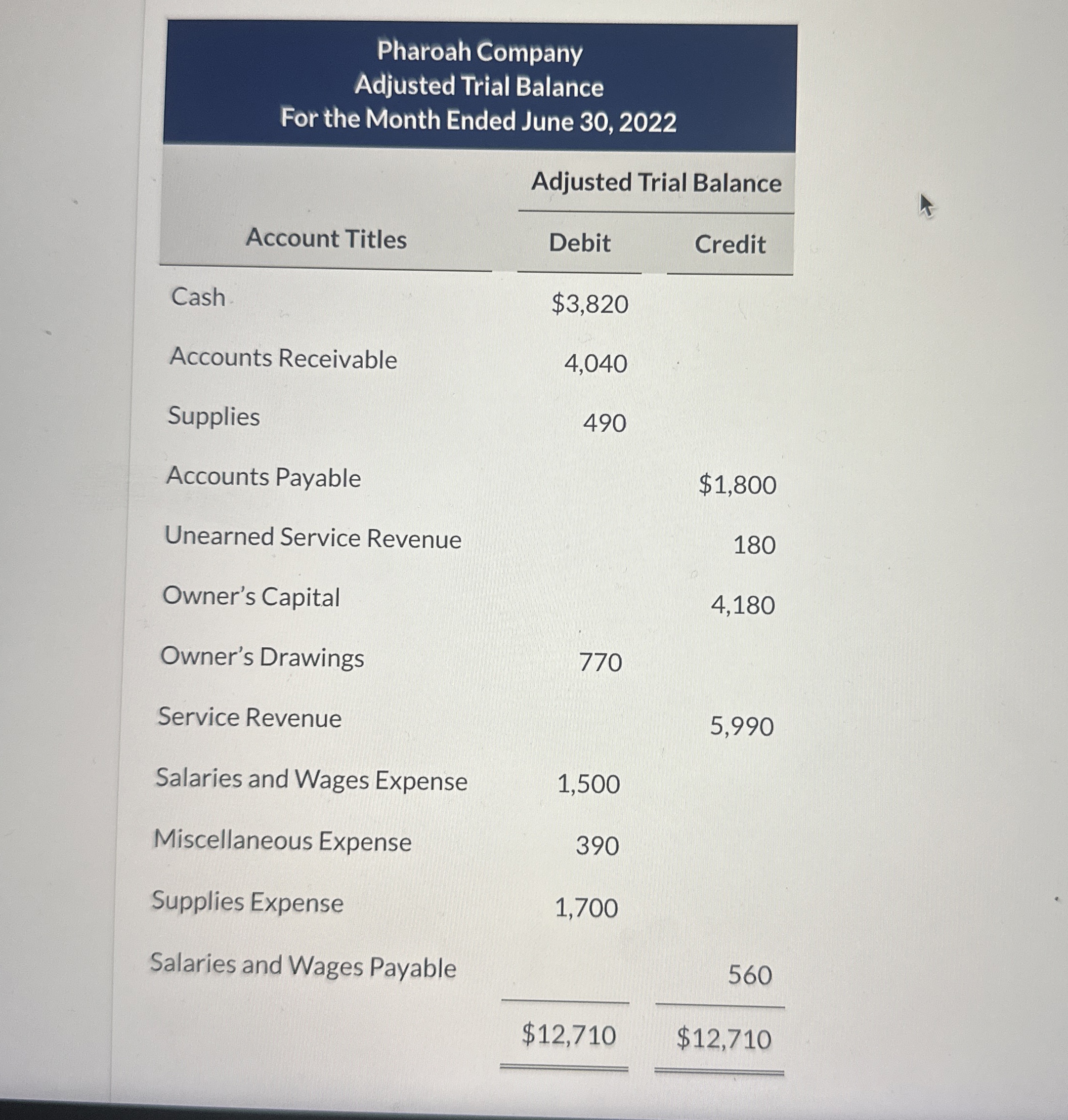 \ table [ [ \ table [ [ Pharoah Company ] , [