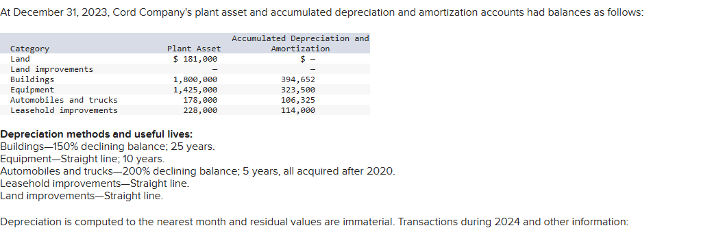At December 3 1 , 2 0 2 3 , Cord Company's plant