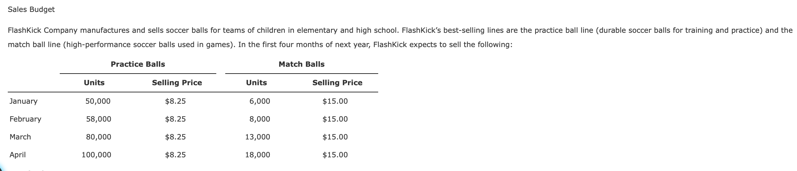 Sales Budget FlashKick Company manufactures and