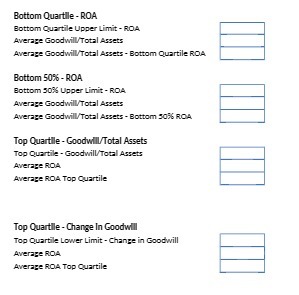 Bottom Quartlle - ROA Bottom Quartile Upper Limit