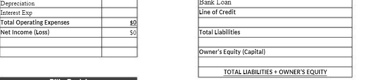 Depreciation Bank Loan Interest Exp Line of