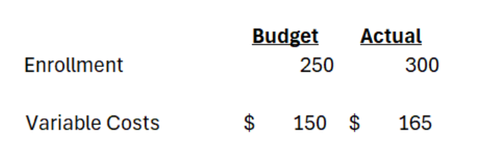 You are given the below enrollment data for