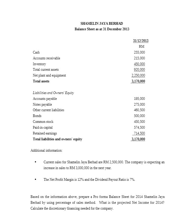 SHAMELIN JAYA BERHAD Balance Sheet as at 31