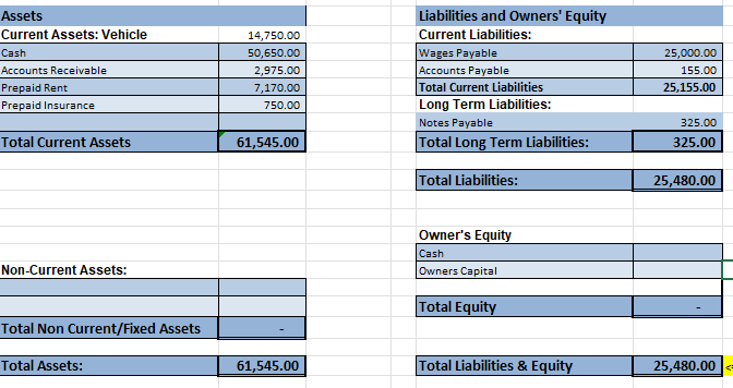 PLEASE FILL IN BLANKS ! ! ! Non - Current Assets: