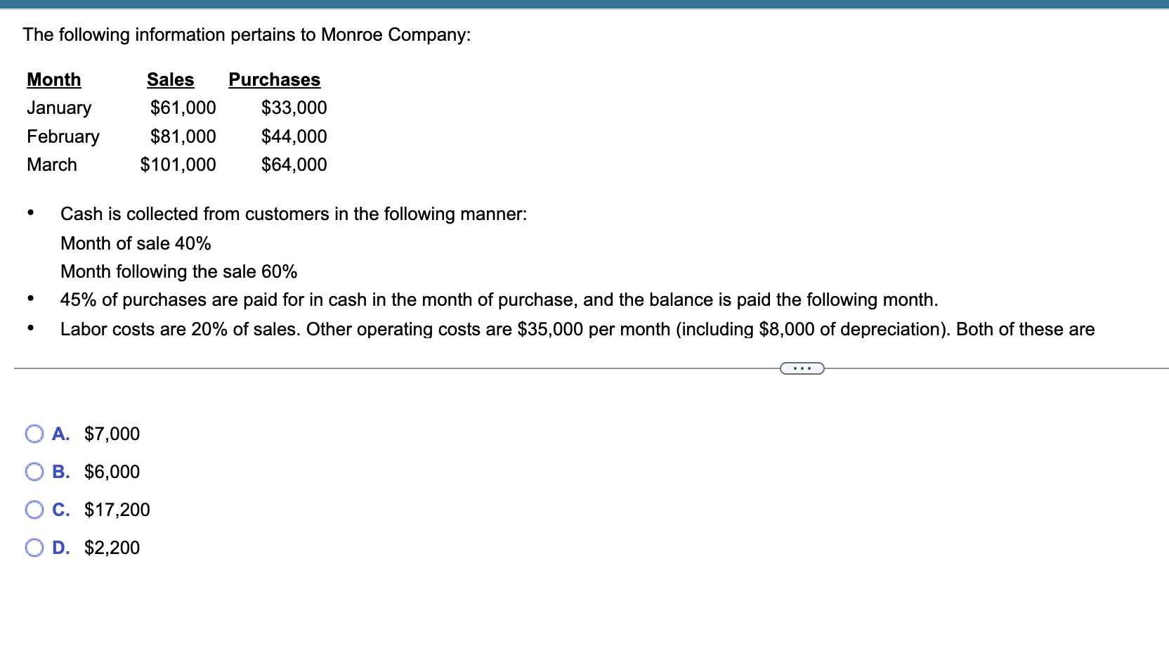 First Class, Inc., expects to sell 21,000 pool