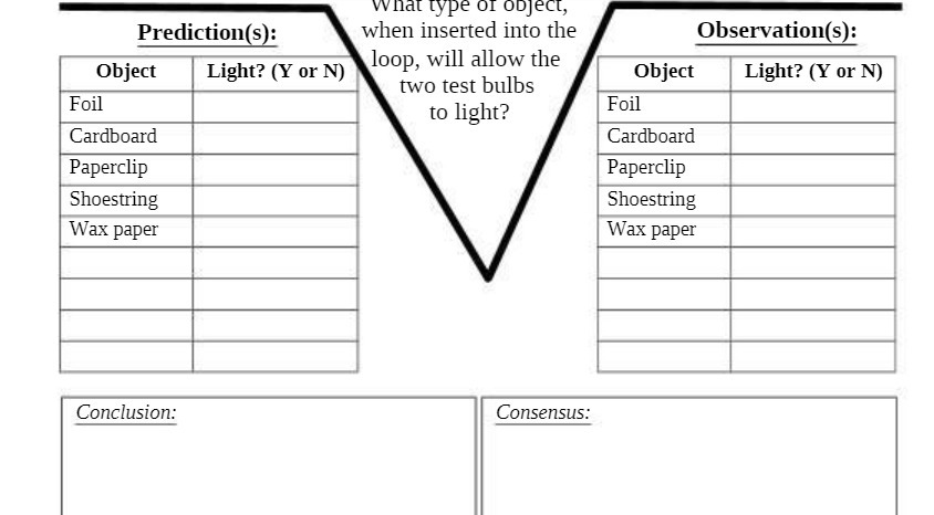 What type of object, Prediction(s): when inserted