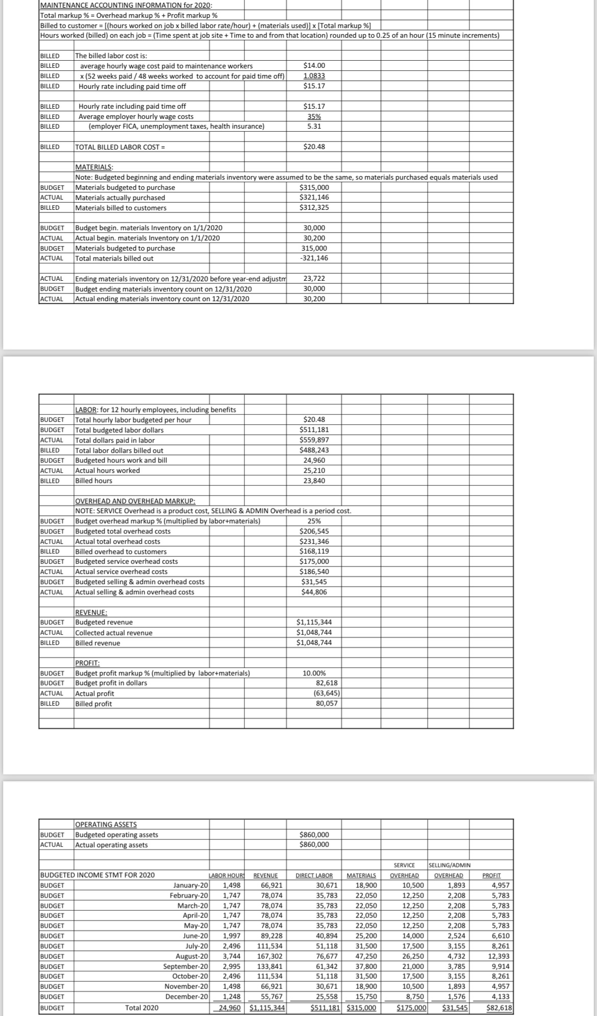 ACC - 2 2 5 - 0 1 E - 2 0 2 2 FA - Cost