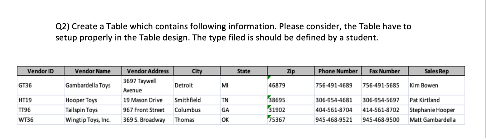 Q2) Create a Table which contains following