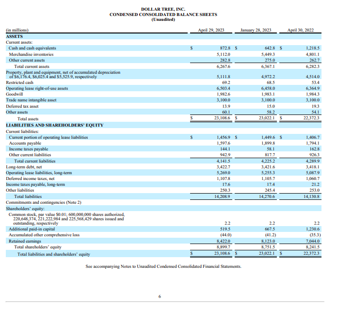 DOLLAR TREE, INC. CONDENSED CONSOLIDATED BALANCE