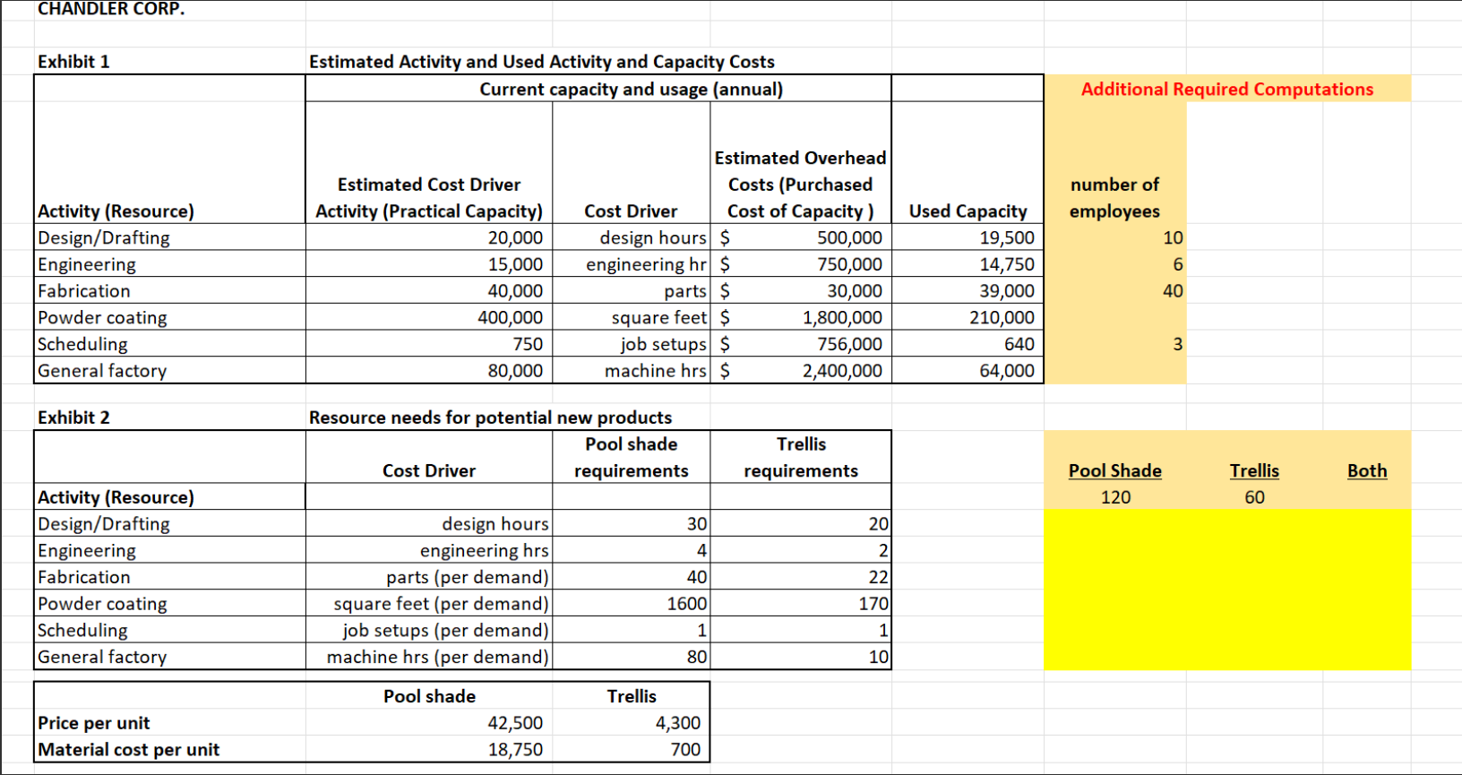 Data: CHANDLER CORP. Exhibit 1 Estimated Activity