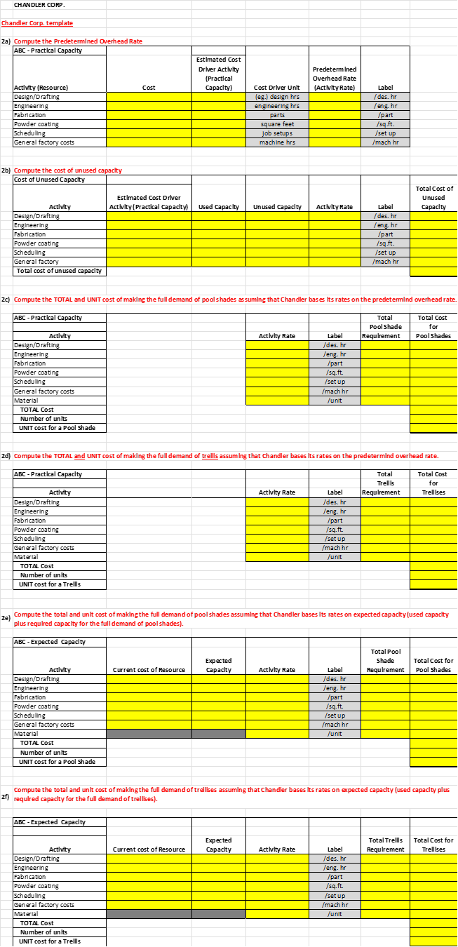 Data: CHANDLER CORP. Exhibit 1 Estimated Activity