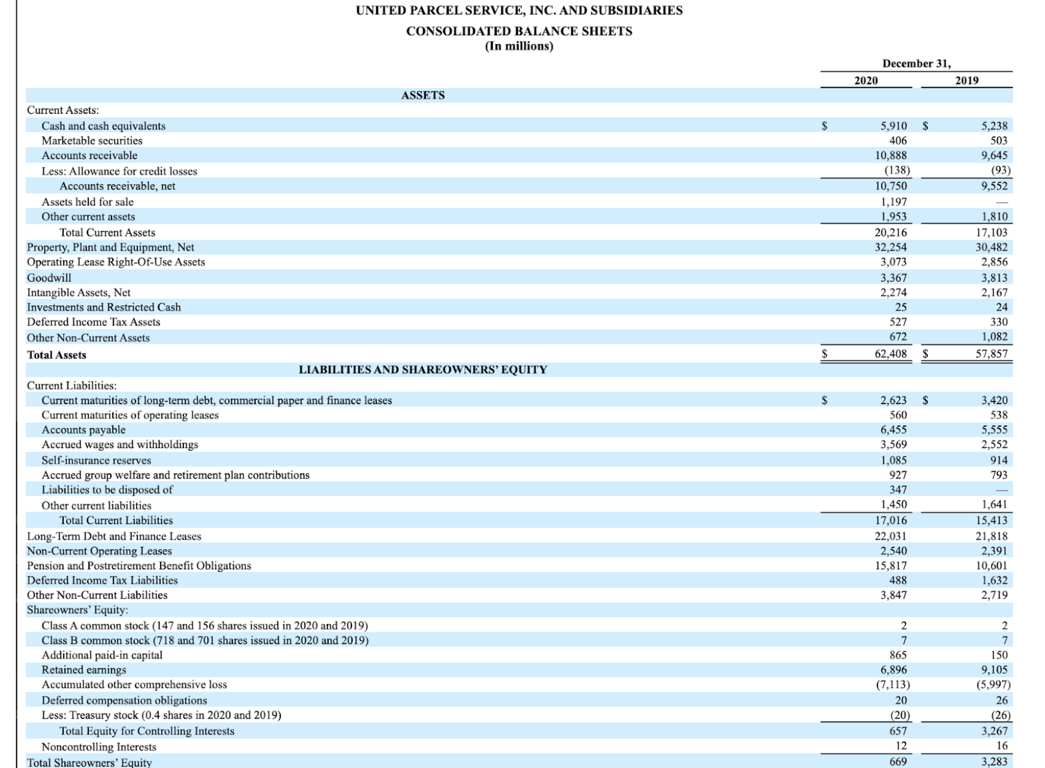 1. What is the Return on Assets (ROA) over the 5