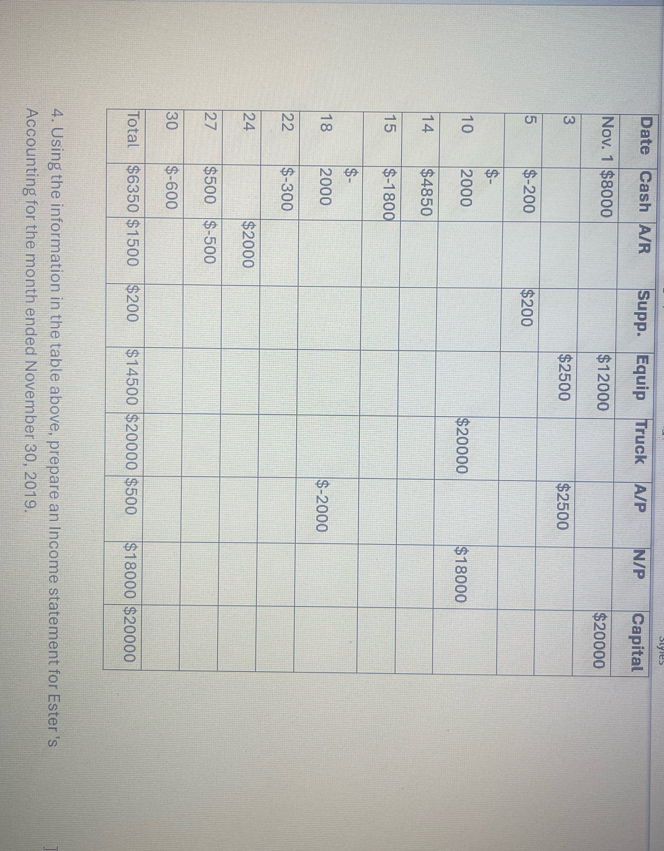 Date Cash A/R Supp. Equip Truck A/P N/P Capital