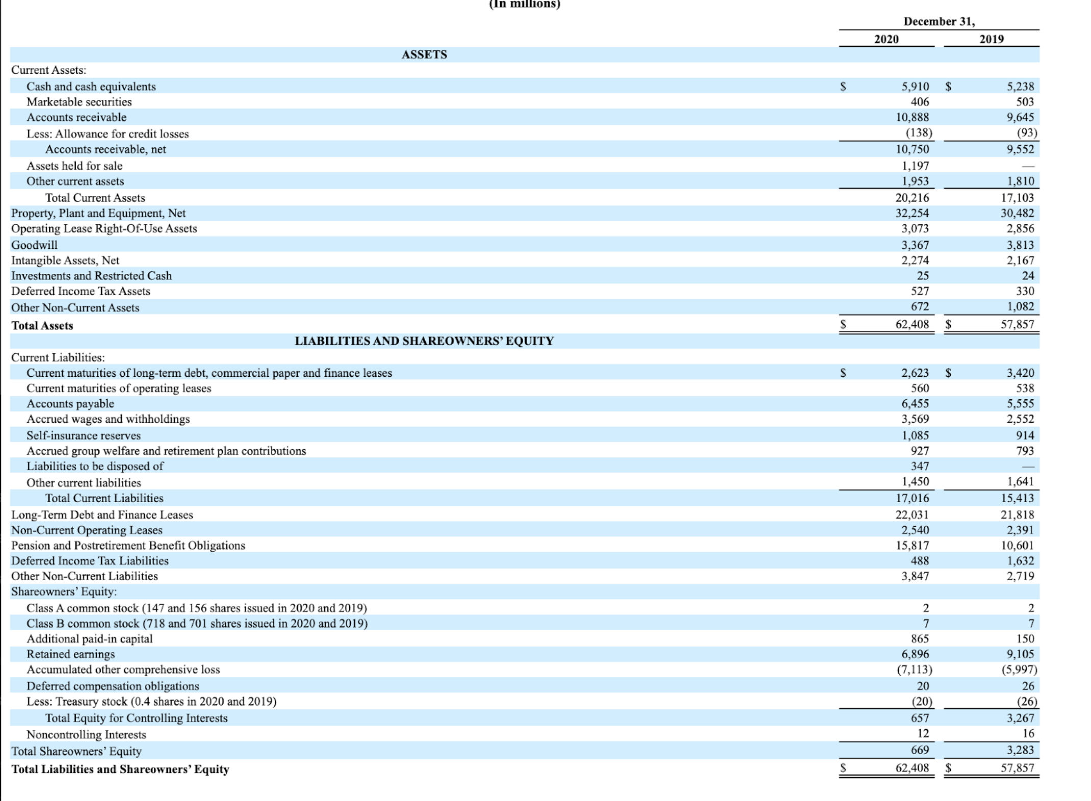 1. What is the Return on Assets (ROA) over the 5
