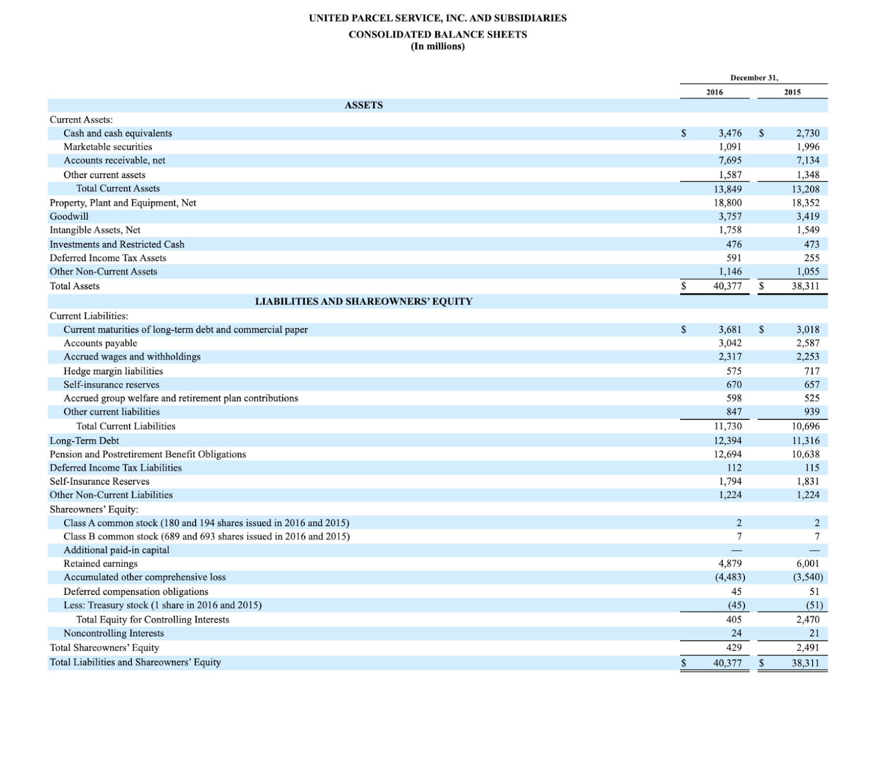 1. What is the Return on Assets (ROA) over the 5