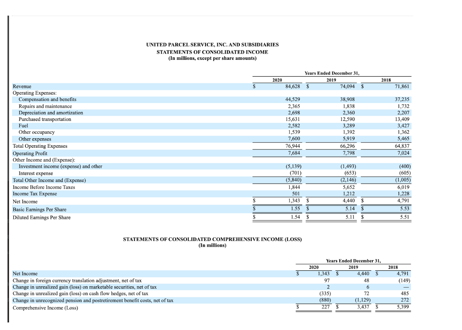 1. What is the Return on Assets (ROA) over the 5