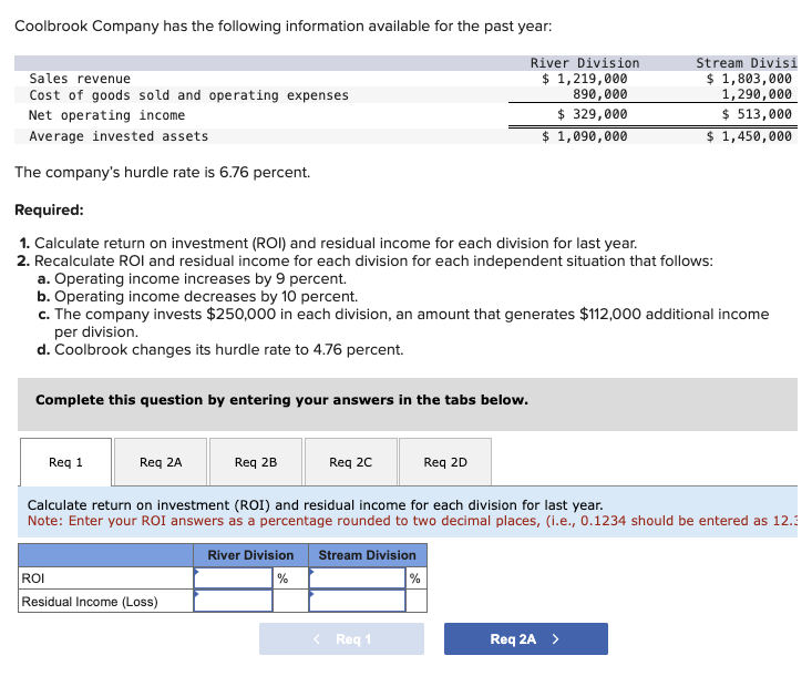 Coolbrook Company has the following information