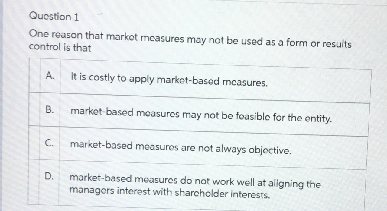 Question 1 One reason that market measure 5 may