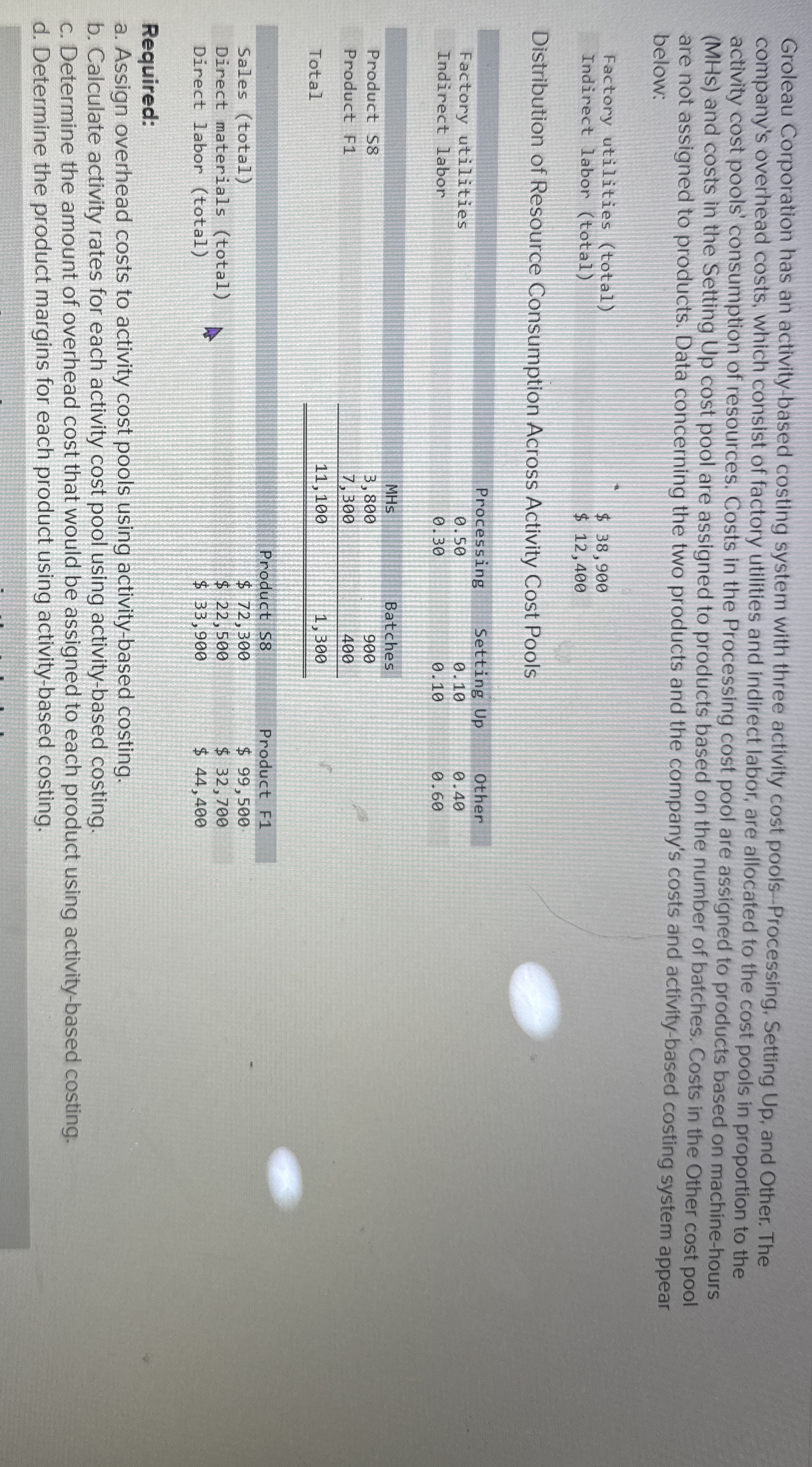 Groleau Corporation has an activity - based