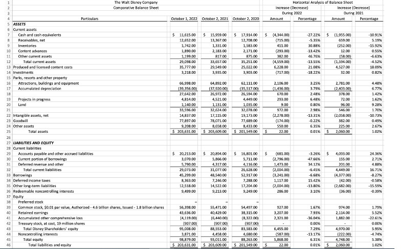 Topic: Barrick Gold Corporation Open the most