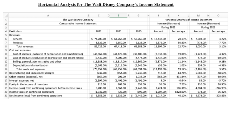 Topic: Barrick Gold Corporation Open the most