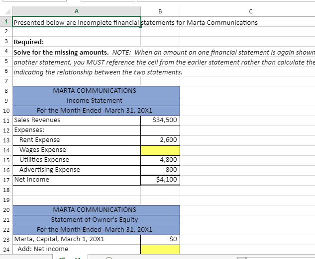 A B C Presented below are incomplete financial