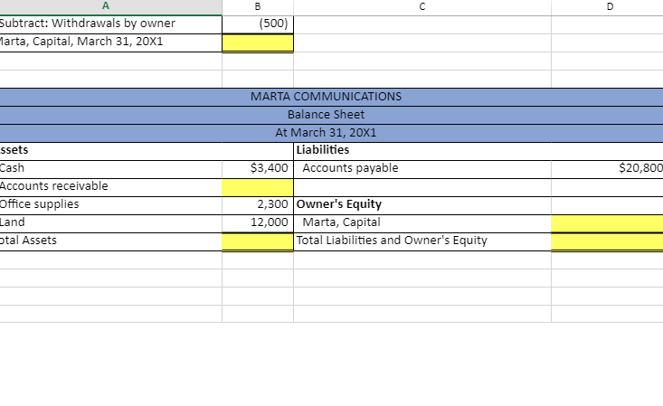 A B C Presented below are incomplete financial