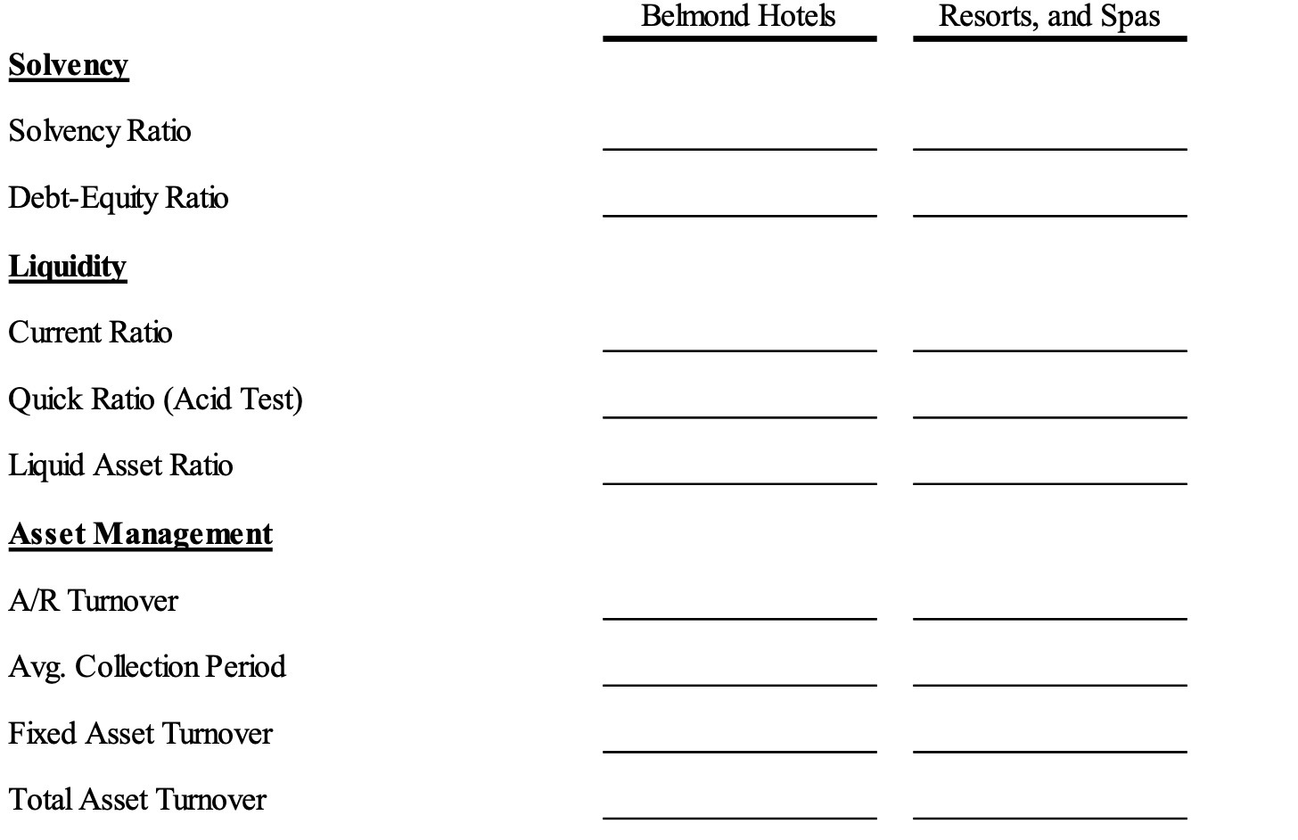 Belmond Hotels Resorts, and Spas Solvency