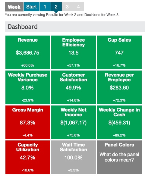 Income Statement for January, Month to Date