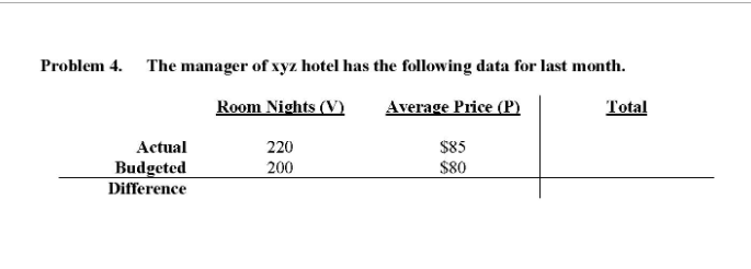 What is the 'Price Variance' (PV) for this hotel?